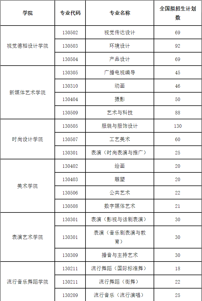 ?？钾虾Ｊ泳跻帐跹г?021年招生简章