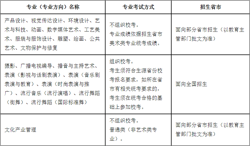 ?？钾虾Ｊ泳跻帐跹г?021年招生简章