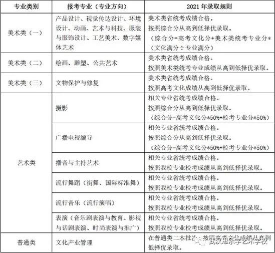 ?？钾虾Ｊ泳跻帐跹г?021年招生简章