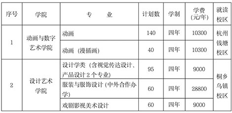 校考丨浙江传媒学院2022年招生简章已发布，12月29日起开始报名！