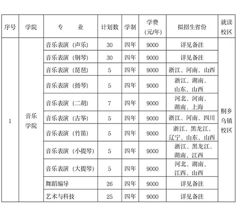 校考丨浙江传媒学院2022年招生简章已发布，12月29日起开始报名！