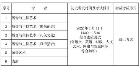 校考丨浙江传媒学院2022年招生简章已发布，12月29日起开始报名！