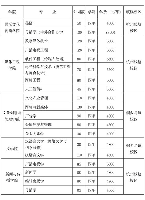 校考丨浙江传媒学院2022年招生简章已发布，12月29日起开始报名！