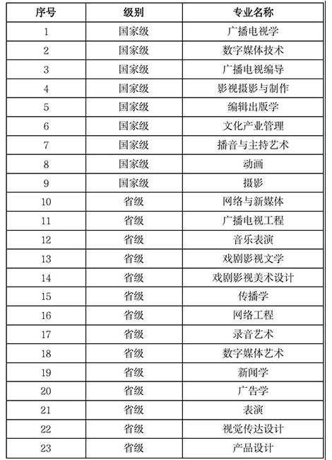 校考丨浙江传媒学院2022年招生简章已发布，12月29日起开始报名！
