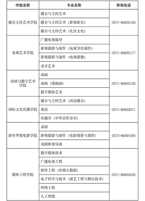 校考丨浙江传媒学院2022年招生简章已发布，12月29日起开始报名！