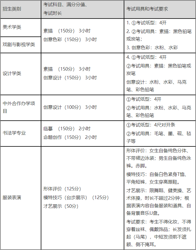 校考丨鲁迅美术学院2022年本科招生简章